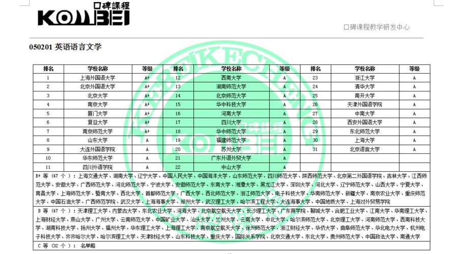 英语语言文学考研科目有哪些 育学科普