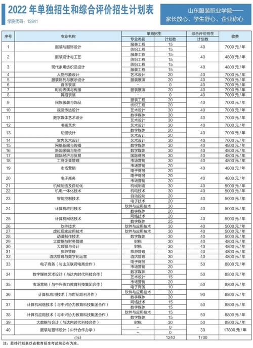 山东服装职业学院艺术类学费多少钱一年 育学科普