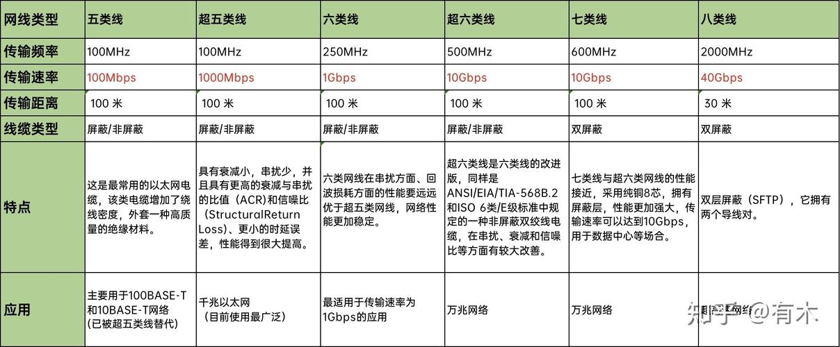 网线知识科普+选购指南(网线科普屏蔽选购指南知识) 建筑知识