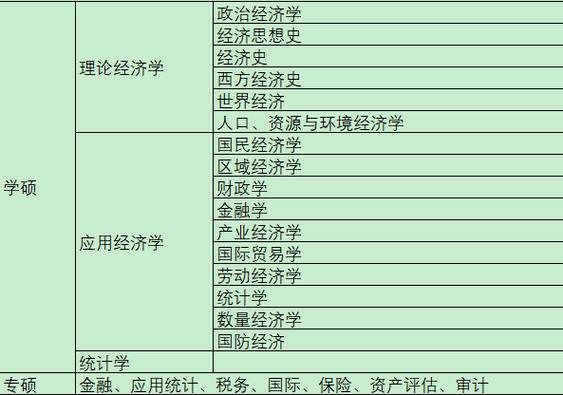 经济思想史考研科目有哪些 育学科普