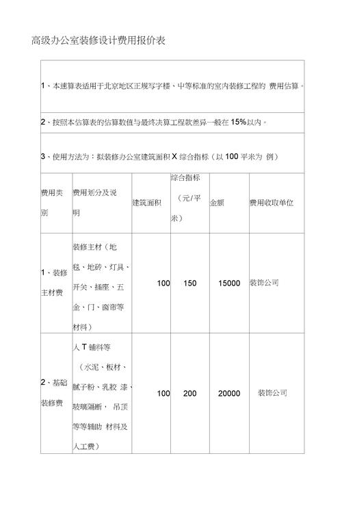 室内设计师收费价目表（2020版）(设计设计费建议旁观您的) 建筑知识