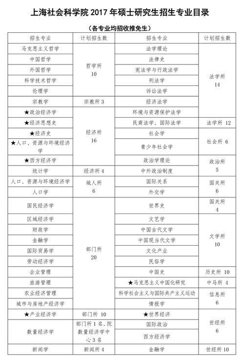 社会学考研科目有哪些 育学科普