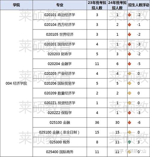 数量经济学考研科目有哪些 育学科普