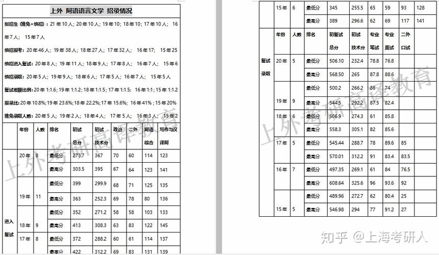 阿拉伯语语言文学考研科目有哪些 育学科普