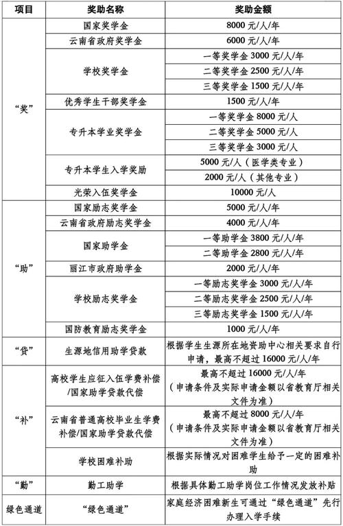 2024年云南大学MBA报考条件 育学科普