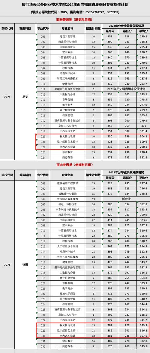 2024晋城职业技术学院艺术类学费多少钱一年 育学科普