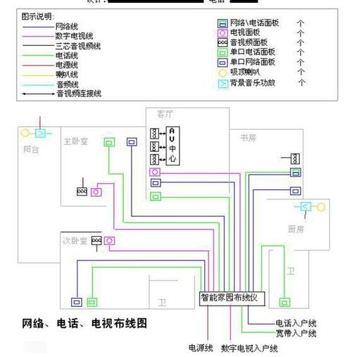 你应该了解这些，避免被坑！(布线电路你应该家装弱电) 建筑知识