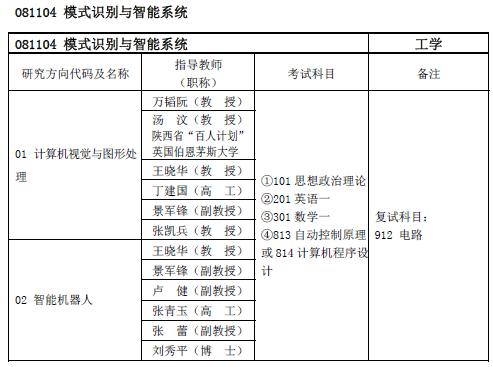 模式识别与智能系统考研科目有哪些 育学科普