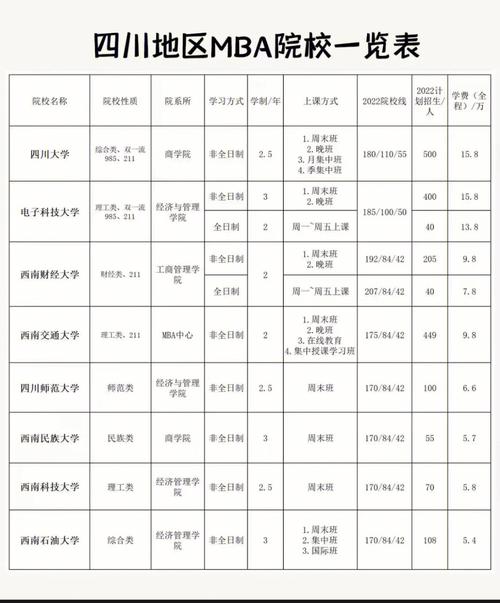 2024年成都大学MBA报考条件 育学科普