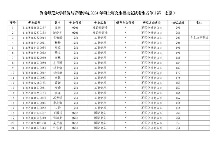 2024年海南师范大学MBA报考条件 育学科普