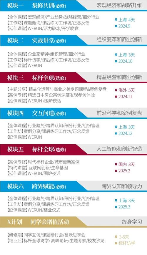 2024年昆明理工大学MBA报考条件 育学科普