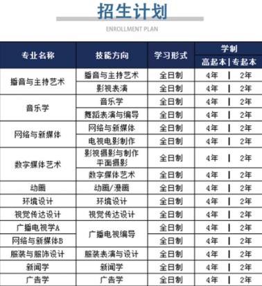 武汉东湖学院艺术类学费多少钱一年 育学科普