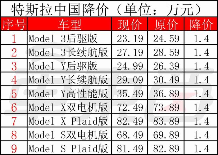 将在哪里引起飓风？(特斯拉万元销量价格车型) 汽修知识