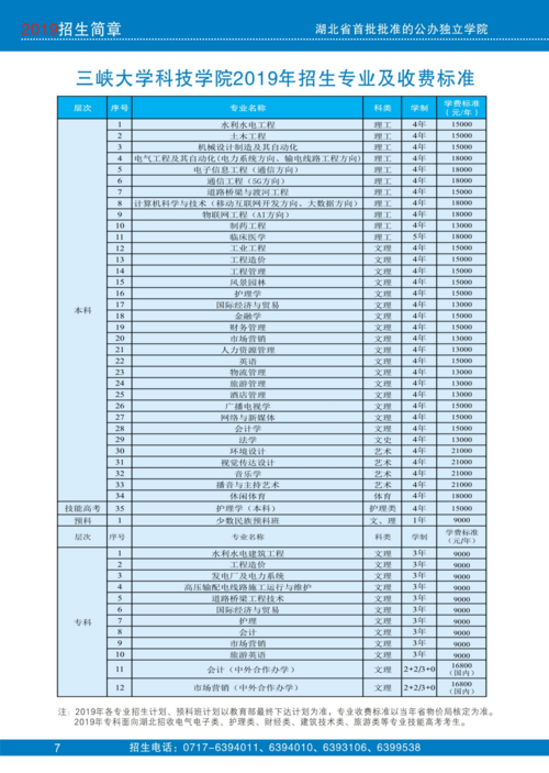 三峡大学科技学院艺术类学费多少钱一年 育学科普