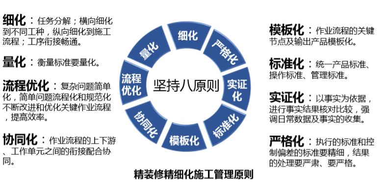 怎么提升精装修品质？这个五化管理或许能帮到我们(精装修管理品质提升可视化) 建筑知识