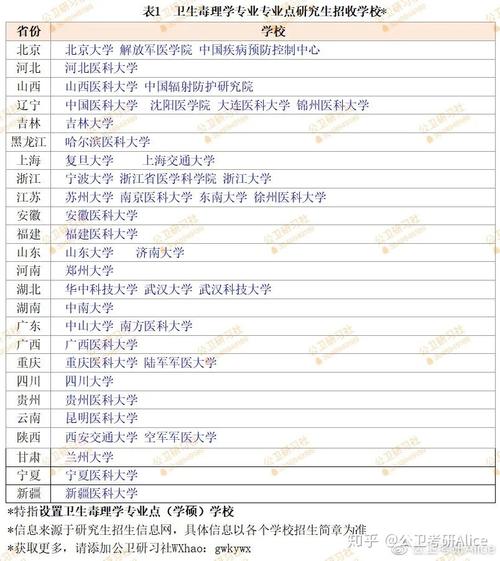 卫生毒理学考研科目有哪些 育学科普