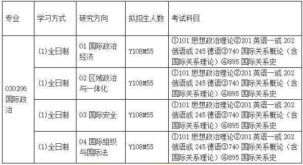 国际政治考研科目有哪些 育学科普