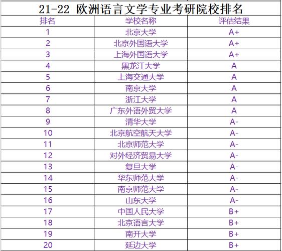 欧洲语言文学考研科目有哪些 育学科普