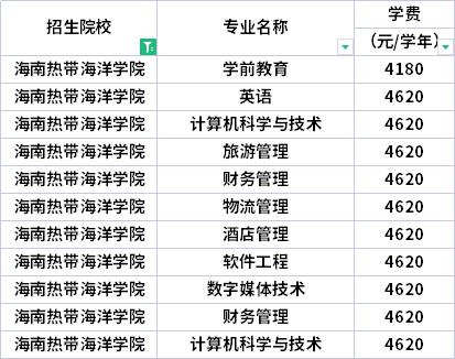 海南热带海洋学院艺术类学费多少钱一年 育学科普