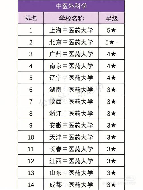 外科学考研科目有哪些 育学科普