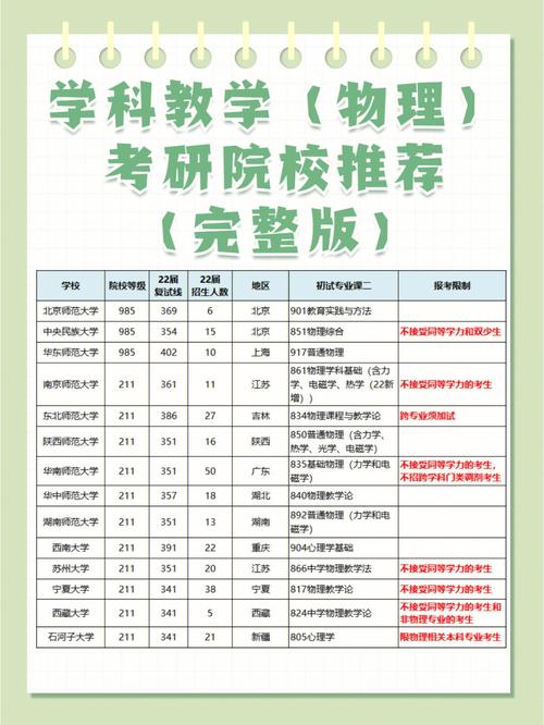 空间物理学考研科目有哪些 育学科普