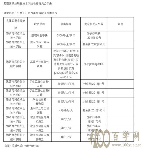 黔南民族职业技术学院艺术类学费多少钱一年 育学科普