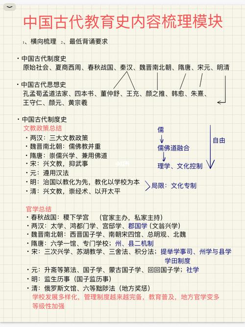 中国古代史考研科目有哪些 育学科普