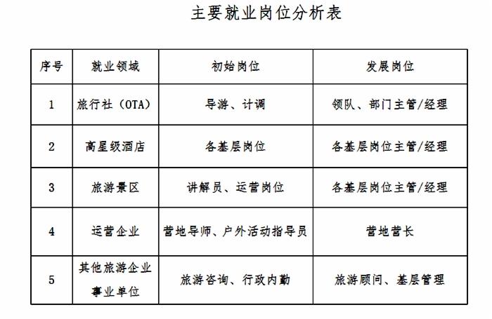 研学旅行管理与服务专业就业方向与就业岗位有哪些 育学科普