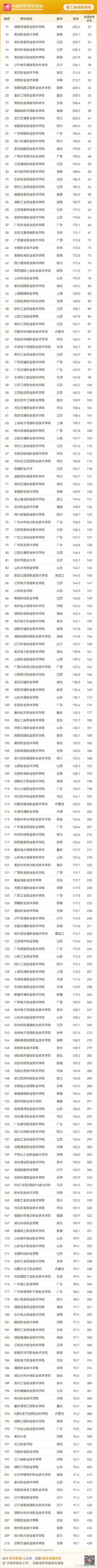 湖南工业职业技术学院艺术类专业有哪些？ 育学科普