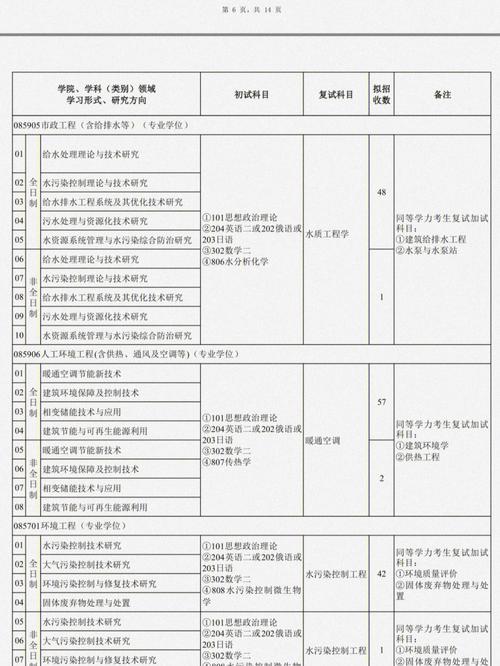 市政工程考研科目有哪些 育学科普