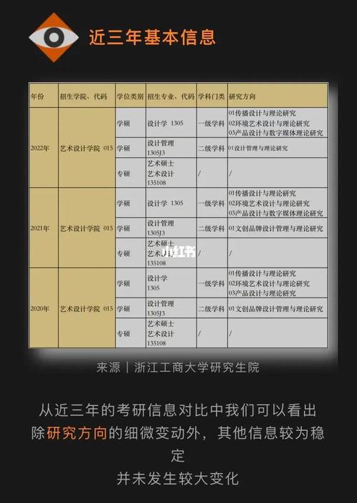 浙江工商大学艺术类专业有哪些？ 育学科普