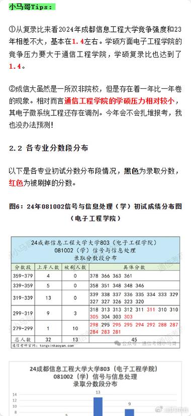 信号与信息处理考研科目有哪些 育学科普