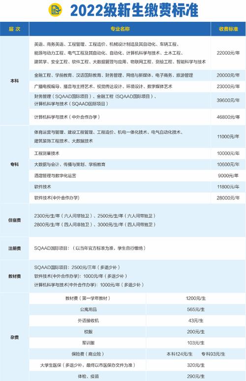 西安科技大学艺术类学费多少钱一年 育学科普