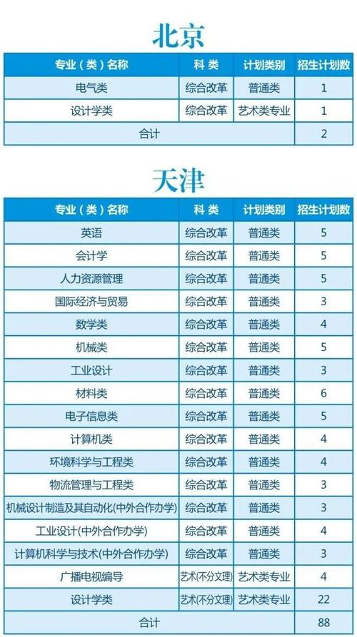 陕西科技大学中外合作办学学费多少钱一年 育学科普