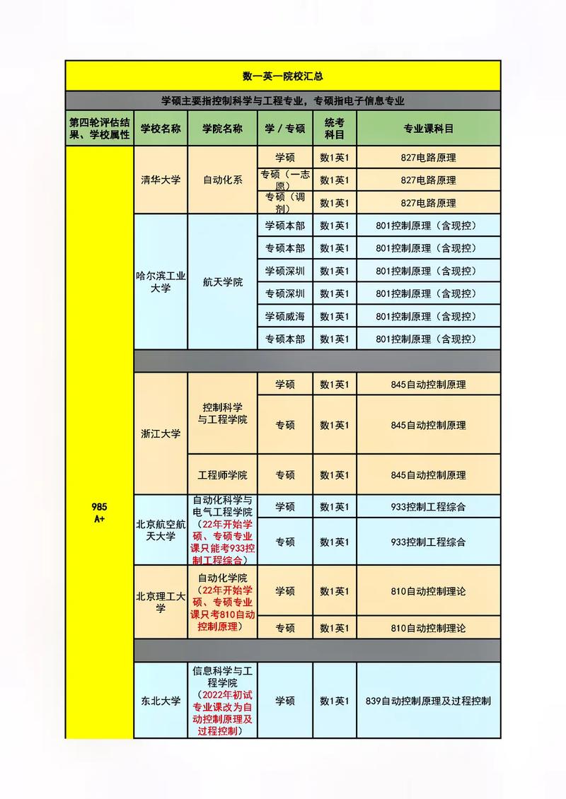 机械制造及其自动化考研科目有哪些 育学科普 机械制造及其自动化考研科目有哪些 育学科普