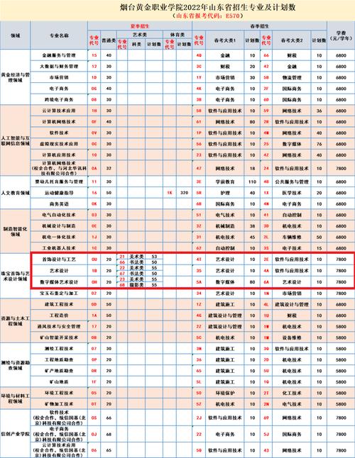 烟台职业学院艺术类学费多少钱一年 育学科普