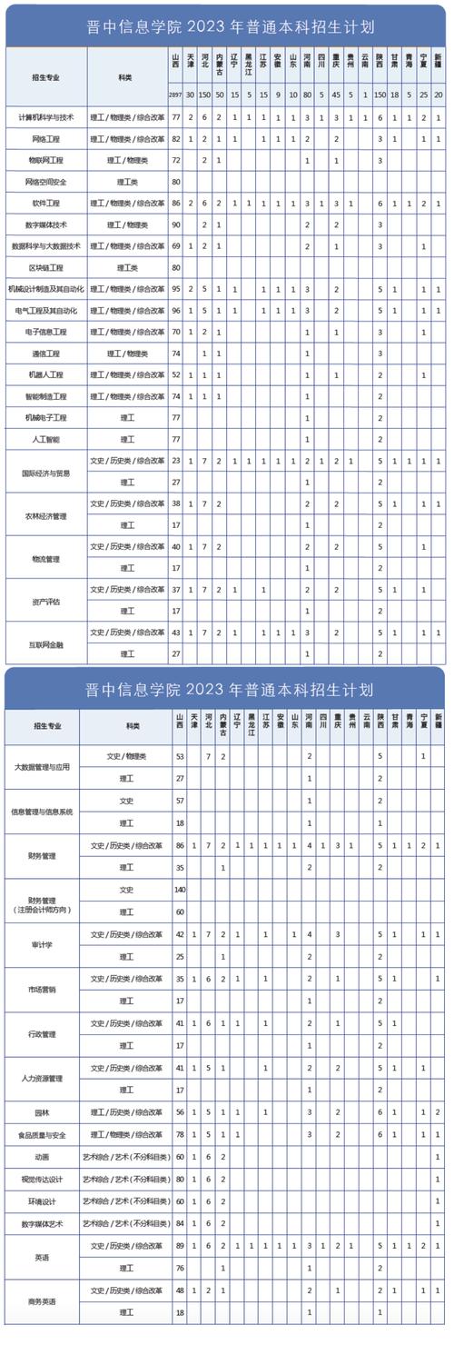 2024晋中信息学院艺术类学费多少钱一年 育学科普 2024晋中信息学院艺术类学费多少钱一年 育学科普