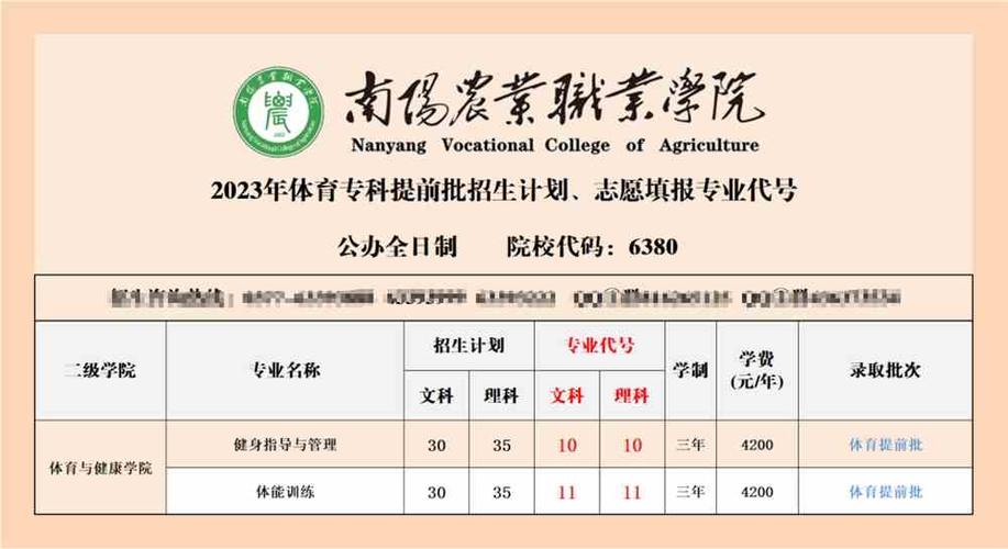 2024南阳农业职业学院中外合作办学学费多少钱一年 育学科普