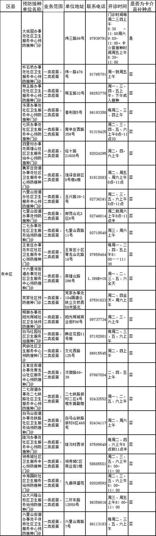 济南新冠疫苗加强针去哪打？最新接种点信息公布(下午门诊上午接种预防接种) 汽修知识