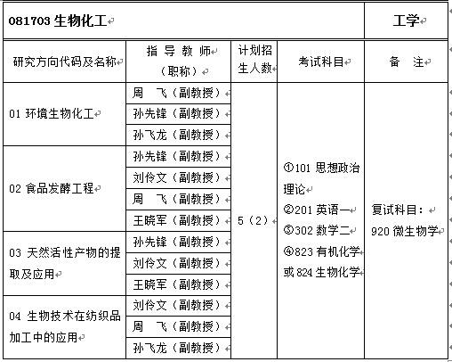 生物化工考研科目有哪些 育学科普