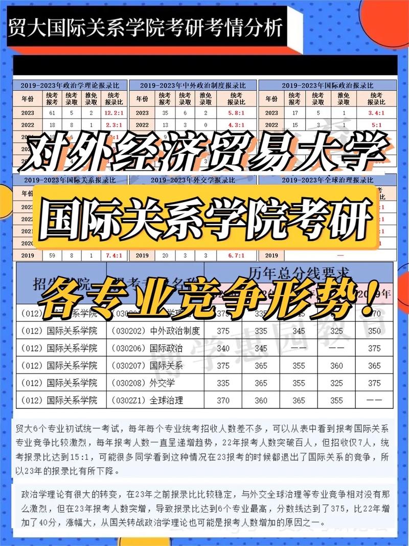 国际关系考研科目有哪些 育学科普