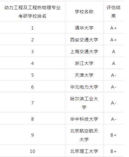 流体机械及工程考研科目有哪些 育学科普