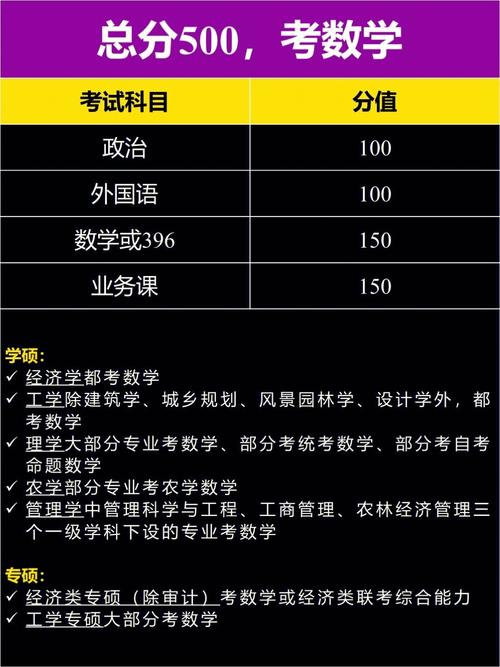 系统工程考研科目有哪些 育学科普