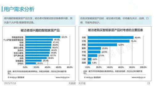 而不是营销噱头？(智能家居产品客户住户用户) 建筑知识