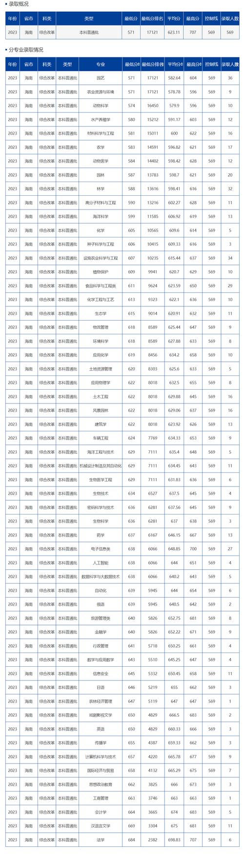2024年海南大学MBA报考条件 育学科普