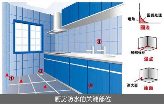 厨房地面装修材料以及装修知识点你知道多少(厨房地面耐水装修装修材料) 建筑知识