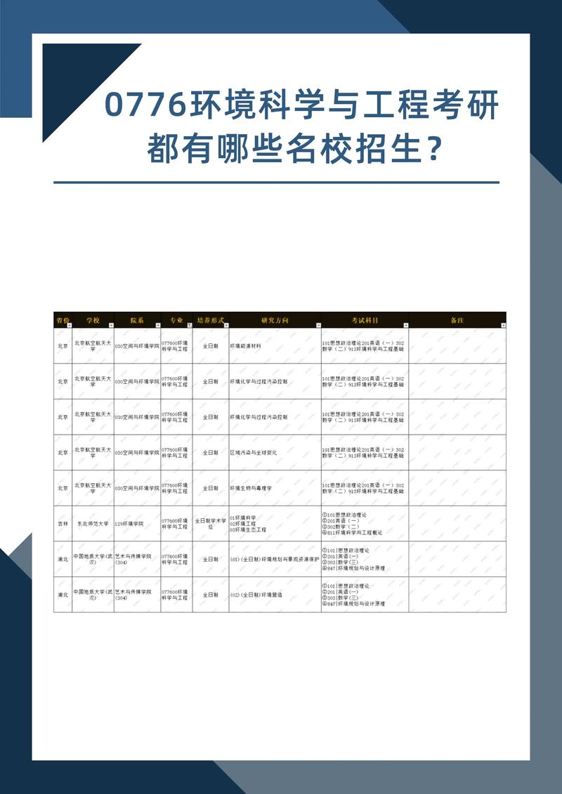 环境科学考研科目有哪些 育学科普