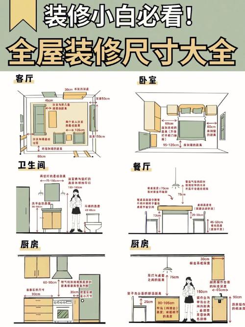 装修前有哪些家居尺寸需重点考虑（一图流）？(家居装修尺寸重点有哪些) 建筑知识