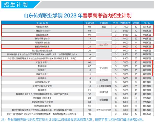 山东传媒职业学院艺术类学费多少钱一年 育学科普