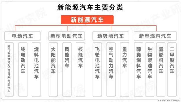 沙溪在新能源汽车产业赛道上飞驰(新能源汽车汽车产业伟业产业链) 汽修知识